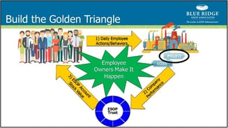 WDI Article - Golden Triangle
